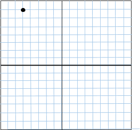 4-graph-of-ordered-pair.png