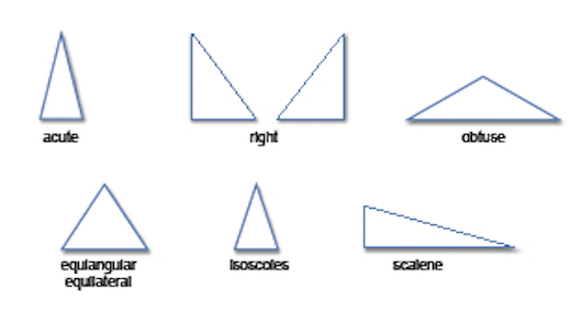 d-o-r-a-triangle-types-2-fixed.jpg