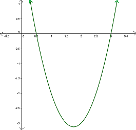 graph-of-quadratic-equation.-p-n-g