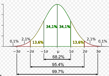 normal-distribution.-p-n-g