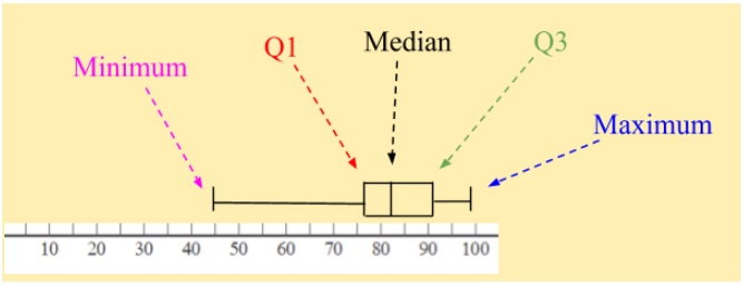 m-b-data-anal:-stat-s-g-8-c-o-r-r-e-c-t-e-d.jpg