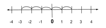 nos.-and-ops.-visual-2.jpg