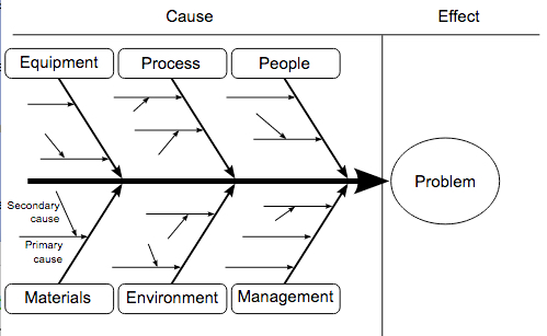 fishbone-diagram.jpg