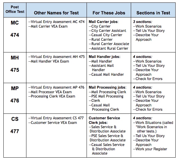 Rural Route Pay Chart