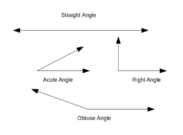 14-angle-types.jpeg