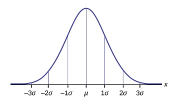 5-standard-deviation.jpeg