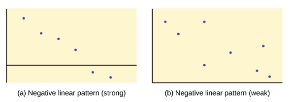 7-scatter-plots-2.jpeg