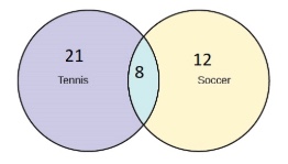 9-venn-diagram.jpeg