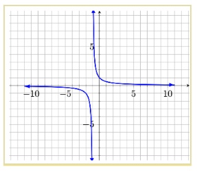 2-polynomial-function-graph.jpeg