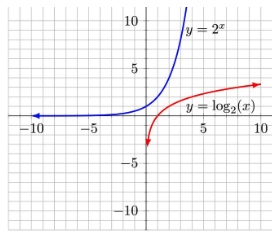 3-rational-function-graph.jpeg