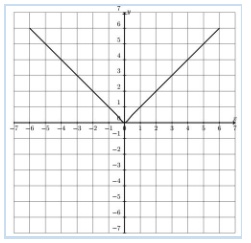 5-trigonometric-function-graph.jpeg