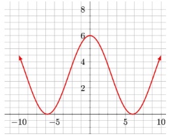 7-extend-the-domain-graph.jpeg