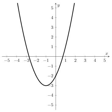 27-function-graph-c.jpg
