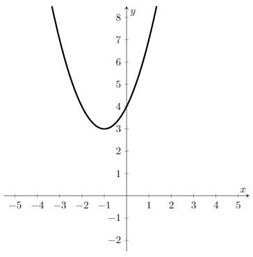 27-function-graph-i-a.jpg