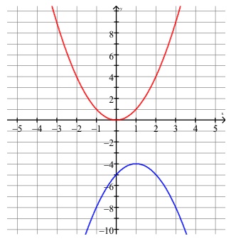 High School Algebra I Study Guide for the STAAR test | Page 5