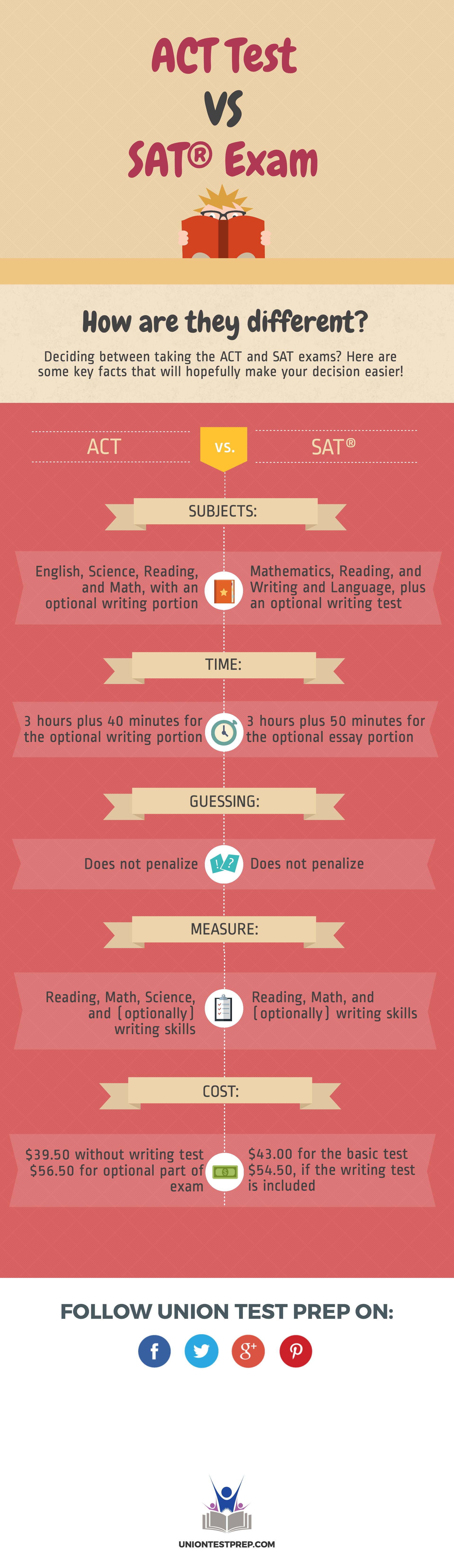 The Act Test Vs The Sat Exam How Are They Different The Act Test Vs The Sat Exam How Are They Different