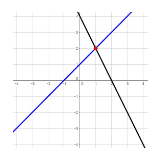 2-linear-system-of-equations-graph.jpeg