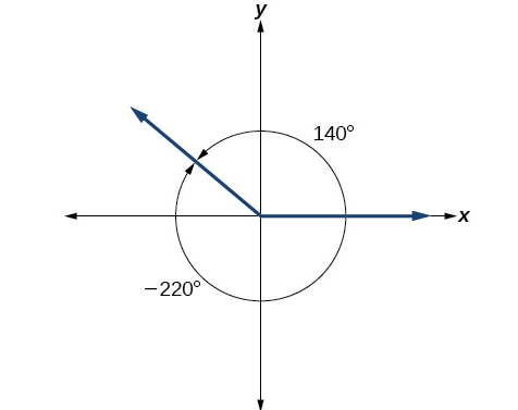29-coterminal-angles.png