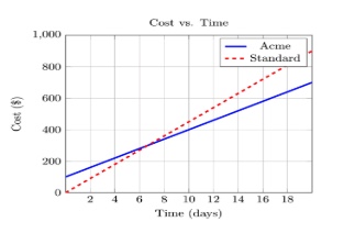 14-cost:-time-graph.jpeg