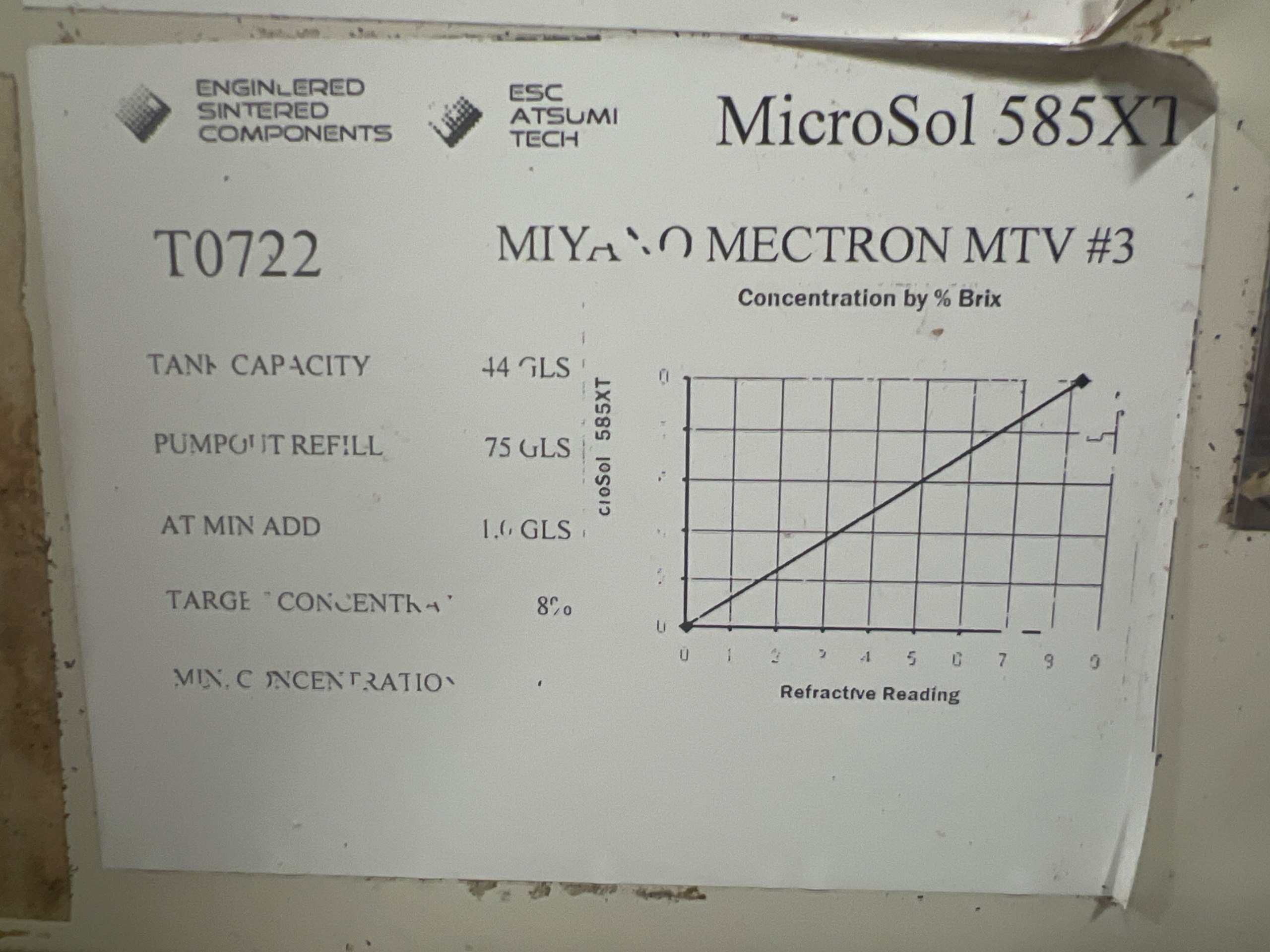 2004 MECTRON MTV-T351A 5 AXIS VERTICAL MACHINING CENTER For Sale | Aucto