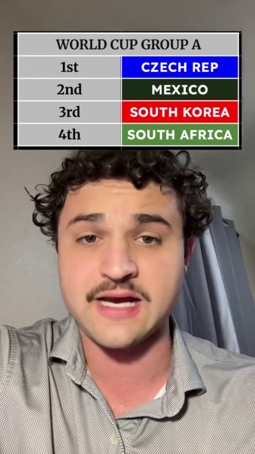World Cup Group A Predictions: Who Will Triumph?