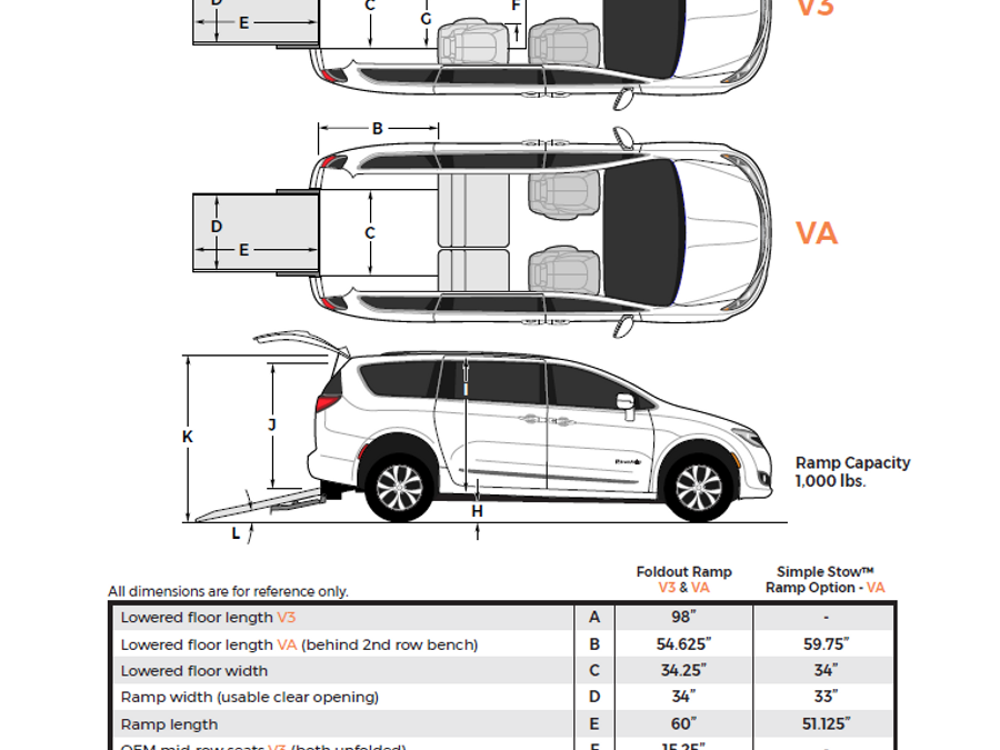 New 2025 Chrysler Voyager LX - BraunAbility Commercial Rear Entry Entry Fold Out Manual Ramp