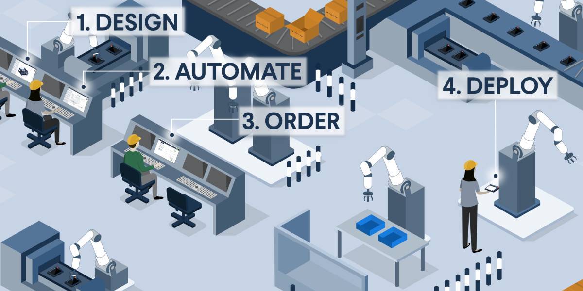 How a manufacturing automation platform creates value through