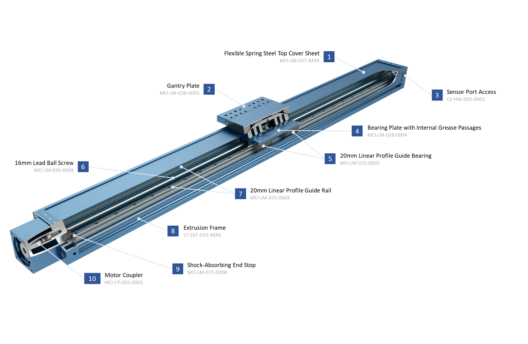 Enclosed Ball Screw Actuator Datasheet Vention