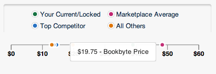 Buyback Visual