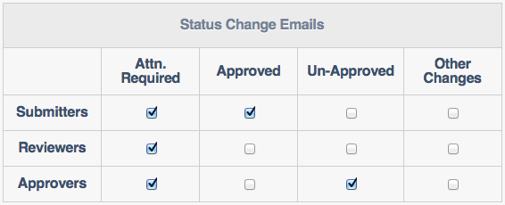 Email Settings