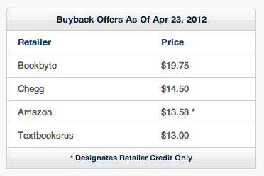 Offers Table