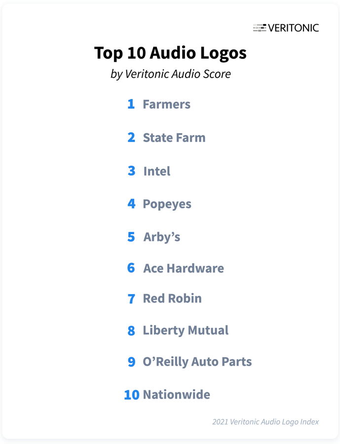 Top Audio Logos