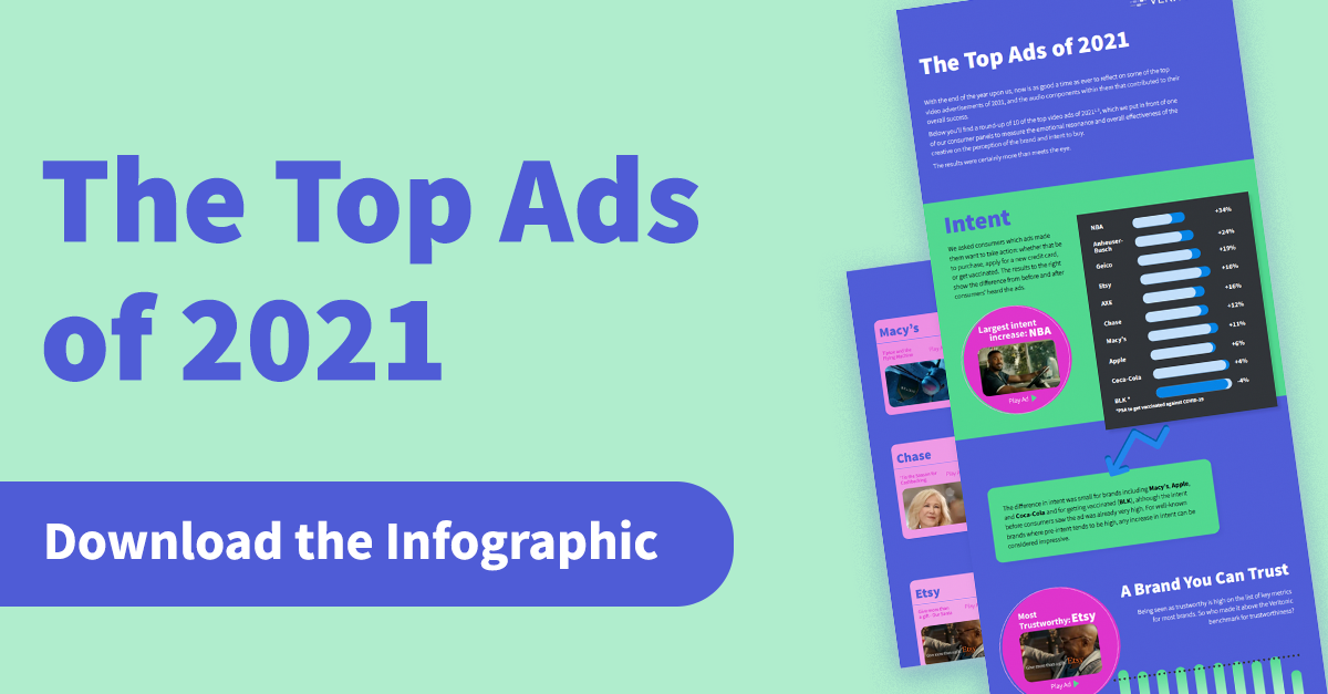 The Top Ads of 2021 Infographic Download