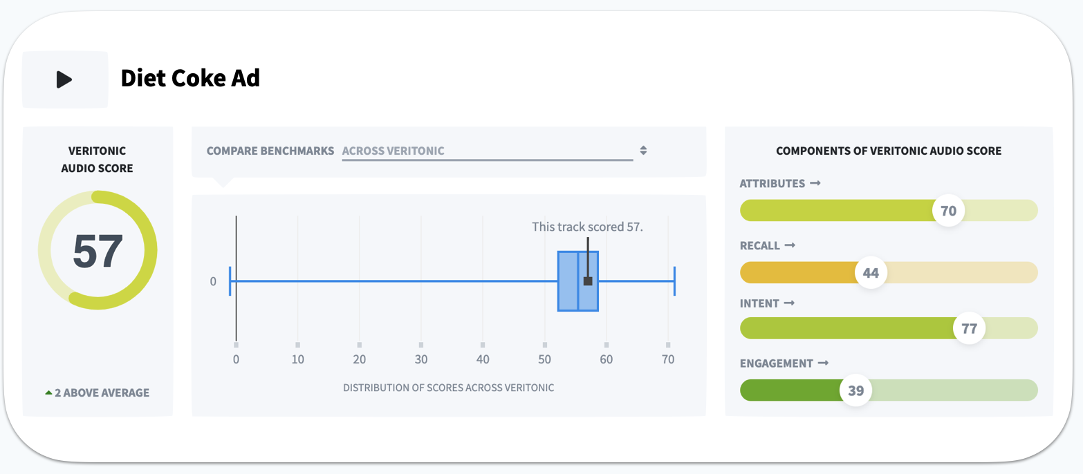 Diet Coke ad Veritonic Audio Score
