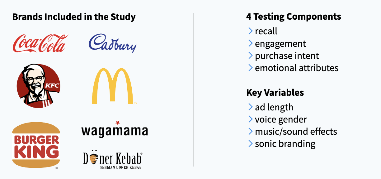 Coca-Cola, Cadbury, KFC, McDonalds, Wagamama, Burger King, Doner Kebab