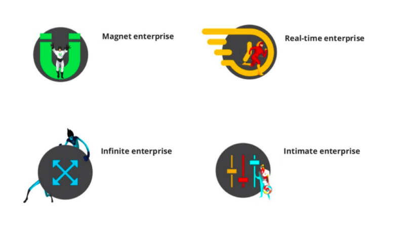 GAFA have 4 superpowers to win retail