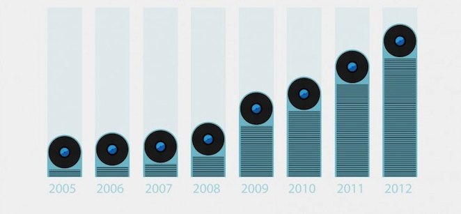 amazon-report-uk-vinyl-sales-up-100-as-daft-punk-become-biggest-ever-seller
