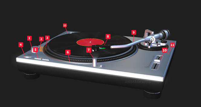 turntable-3d-animations