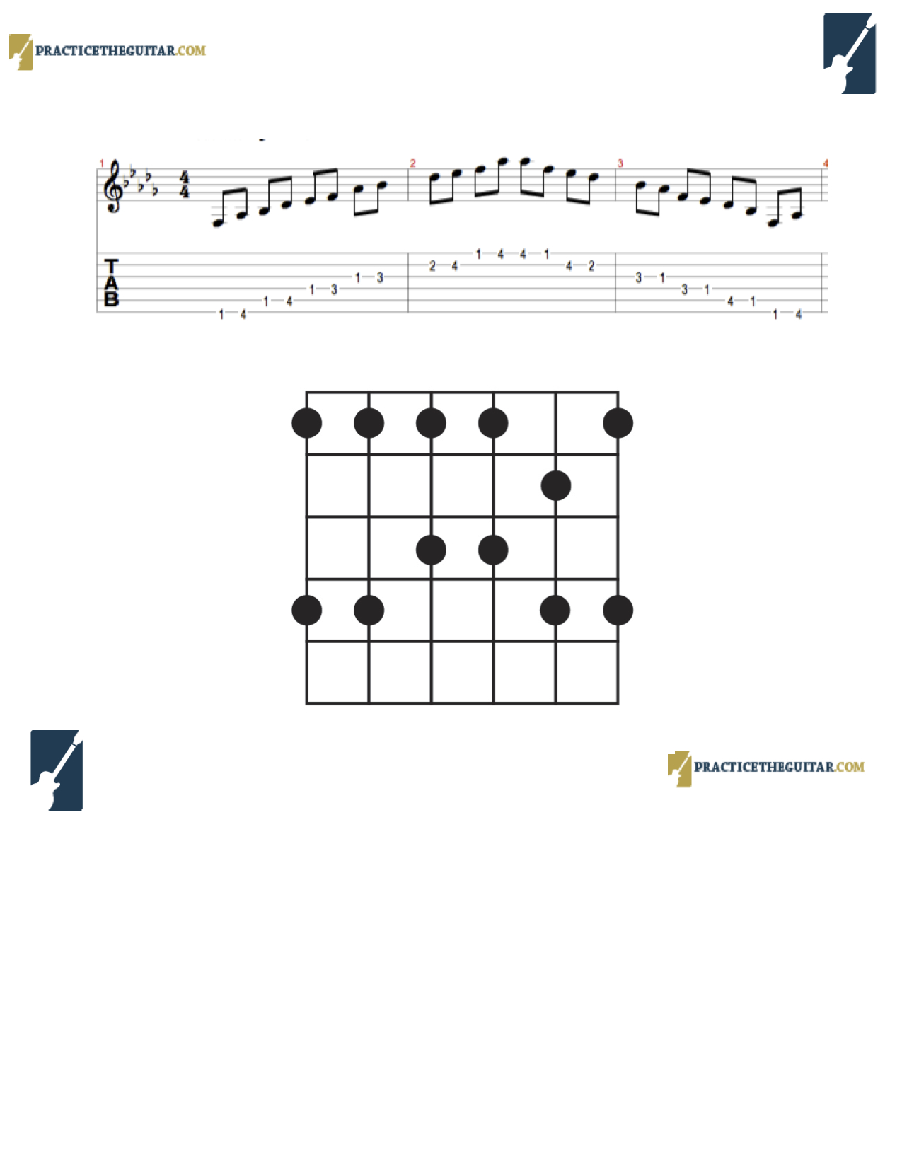 Pentatonic Scales Pattern 5 - PracticeTheGuitar.com