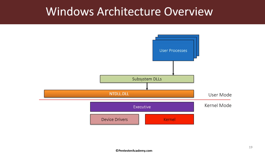 Course Introduction | Windows System Programming: Fundamentals