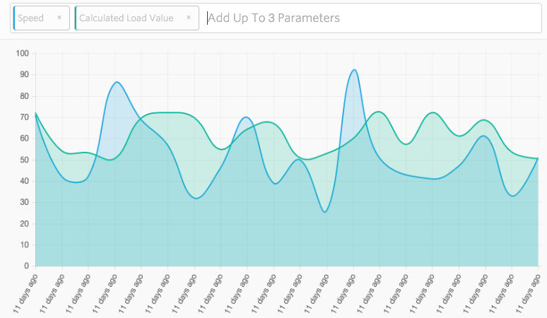 How to Dev Portal Part 1: Platform, Telemetry, and Trips