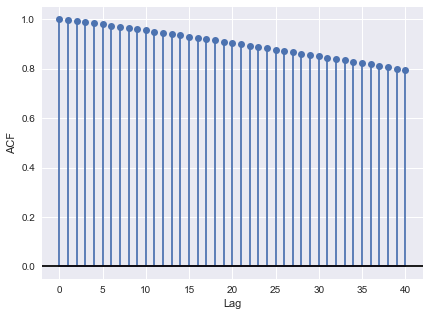 ACF plot