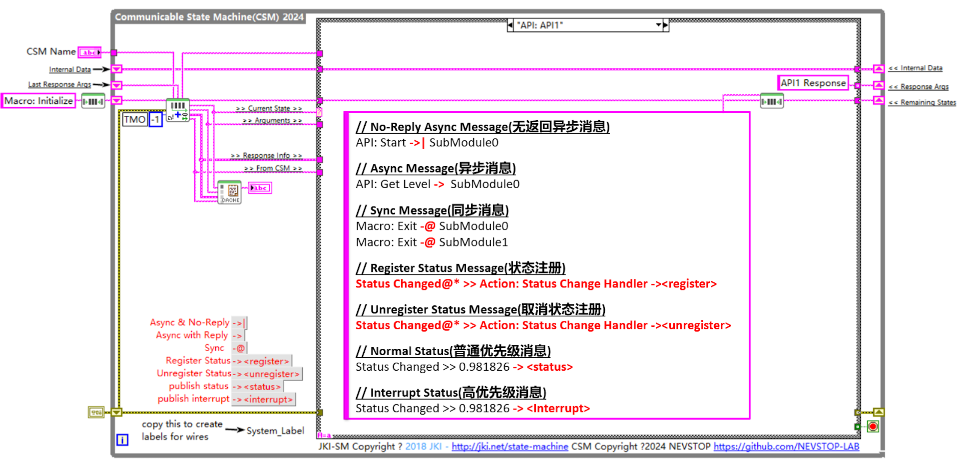 Communicable State Machine(CSM) Toolkit for LabVIEW - Download - VIPM ...