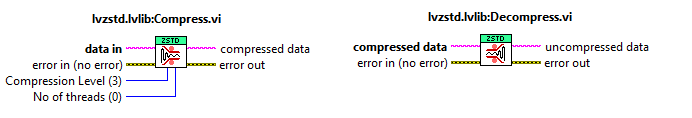 Sample Compression In Labview lvzstd Zstandard Compression Toolkit for LabVIEW - Download - VIPM by JKI