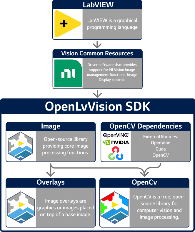 OpenLvVision_OpenCv_Dependencies Toolkit for LabVIEW - Download - VIPM ...