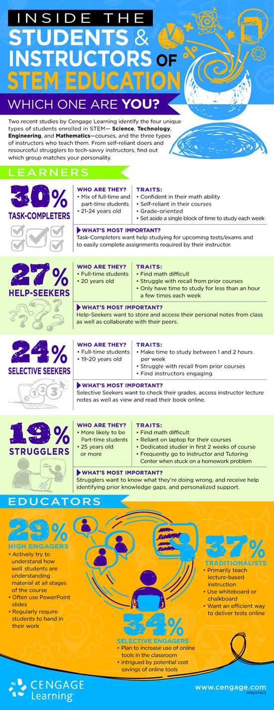 education best childhood early for universities in florida The Best Education Infographics Here Are 100