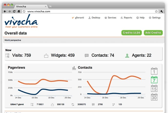 monitoring
