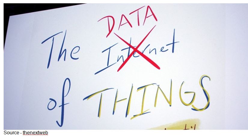 The Data of THinks