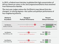 Impact of 2016 Redistricting on 2018 Midterm Elections