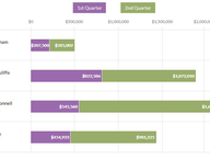 Quarterly Fundraising Comparison - Q1 vs Q2 2019